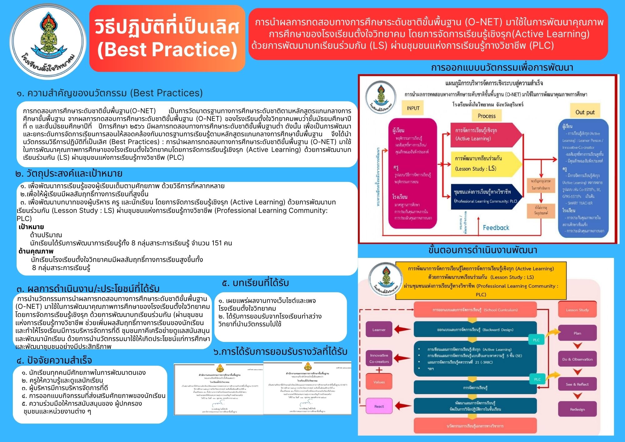 วิธีปฏิบัติที่เป็นเลิศ การนำผลการทดสอบทางการศึกษาระดับชาติขั้นพื้นฐานมาใช้ในการพัฒนาคุณภาพการศึกษา